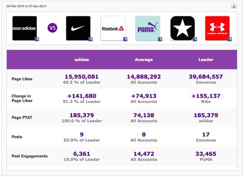 adidas competitor analysis.